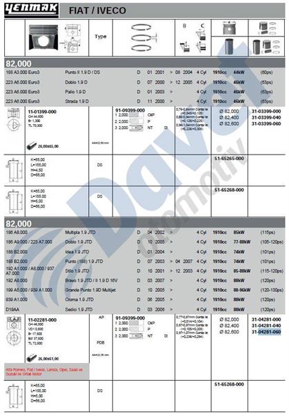 FM 87-70725 080A Piston+Segman 82 Mm:0,80  (Jtd) Doblo